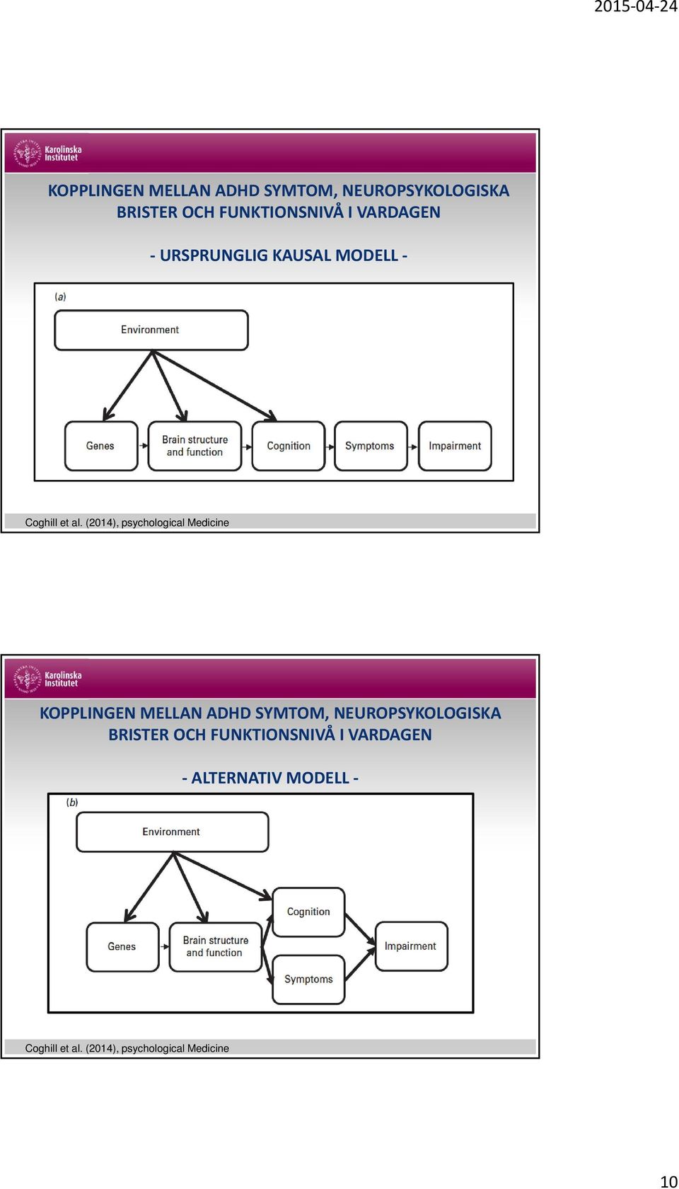 (2014), psychological Medicine  VARDAGEN ALTERNATIV MODELL Coghill et al.