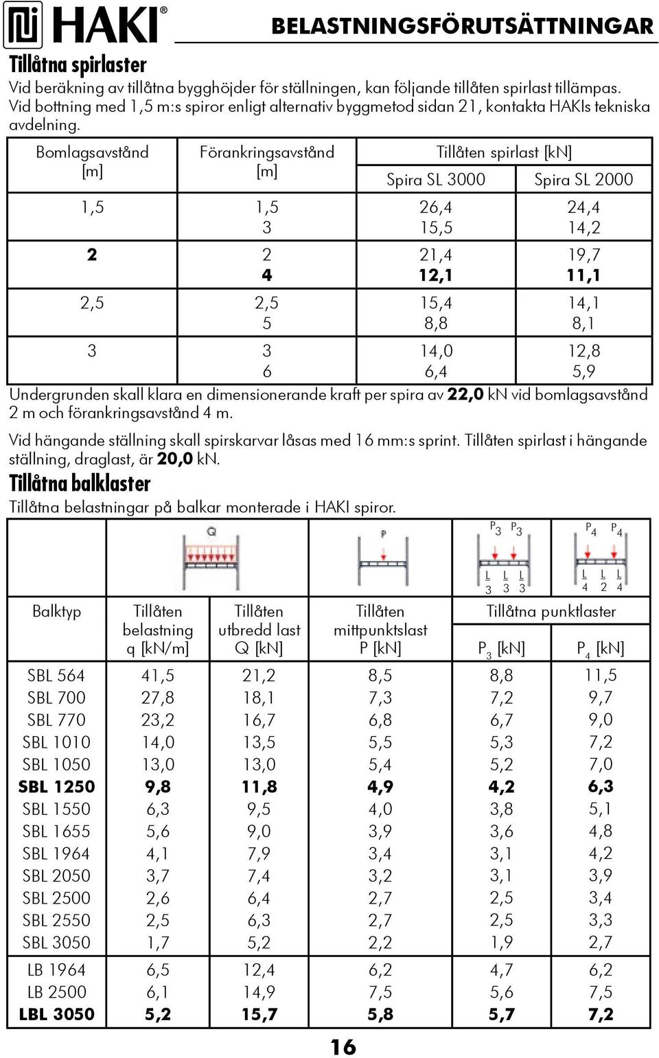 Bomlagsavstånd [m] Förankringsavstånd [m] 1, 1,,, Tillåtna balklaster Tillåtna belastningar på balkar monterade i HAKI spiror.