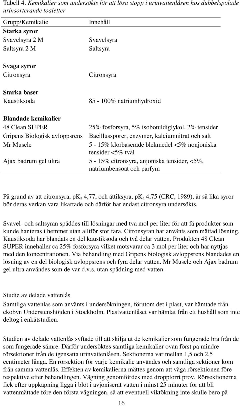 syror Citronsyra Starka baser Kaustiksoda Citronsyra 85-100% natriumhydroxid Blandade kemikalier 48 Clean SUPER 25% fosforsyra, 5% isobotuldiglykol, 2% tensider Gripens Biologisk avloppsrens