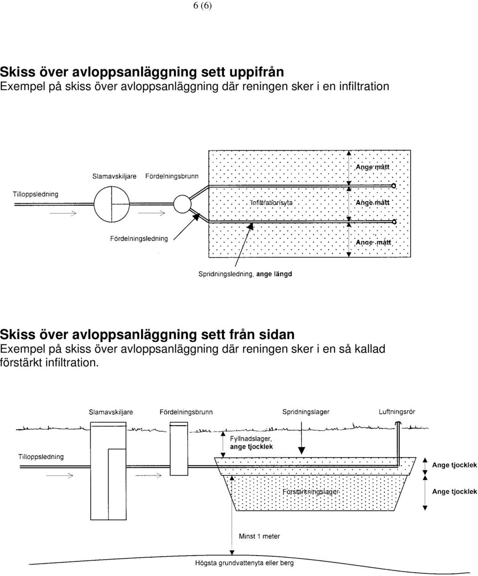 över avloppsanläggning sett från sidan Exempel på skiss över