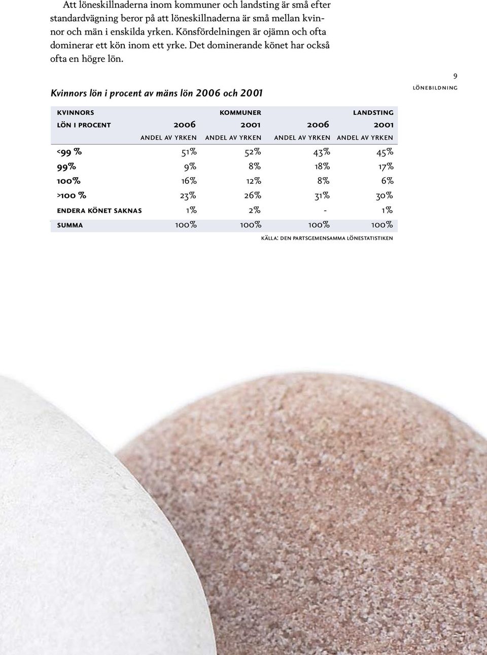 Kvinnors lön i procent av mäns lön 2006 och 2001 kvinnors kommuner landsting lön i procent 2006 2001 2006 2001 andel av yrken andel av yrken andel av yrken