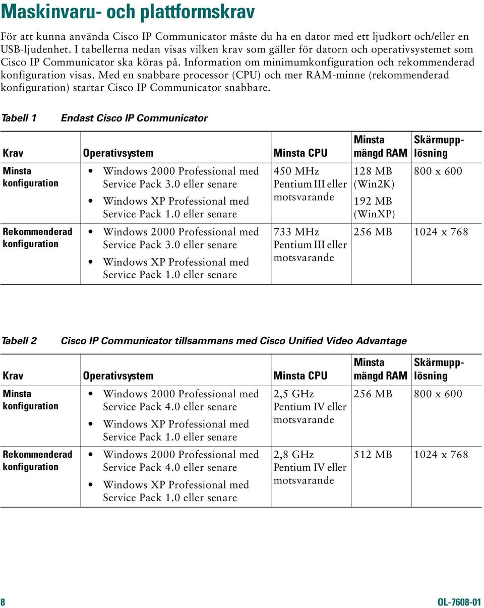 Med en snabbare processor (CPU) och mer RAM-minne (rekommenderad konfiguration) startar Cisco IP Communicator snabbare.