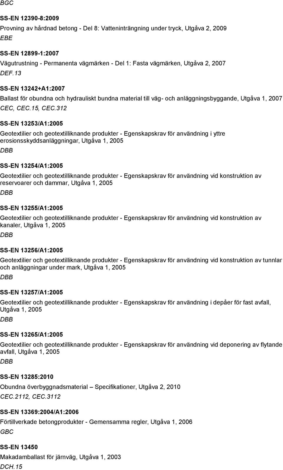 312 SS-EN 13253/A1:2005 Geotextilier och geotextilliknande produkter - Egenskapskrav för användning i yttre erosionsskyddsanläggningar, Utgåva 1, 2005 SS-EN 13254/A1:2005 Geotextilier och