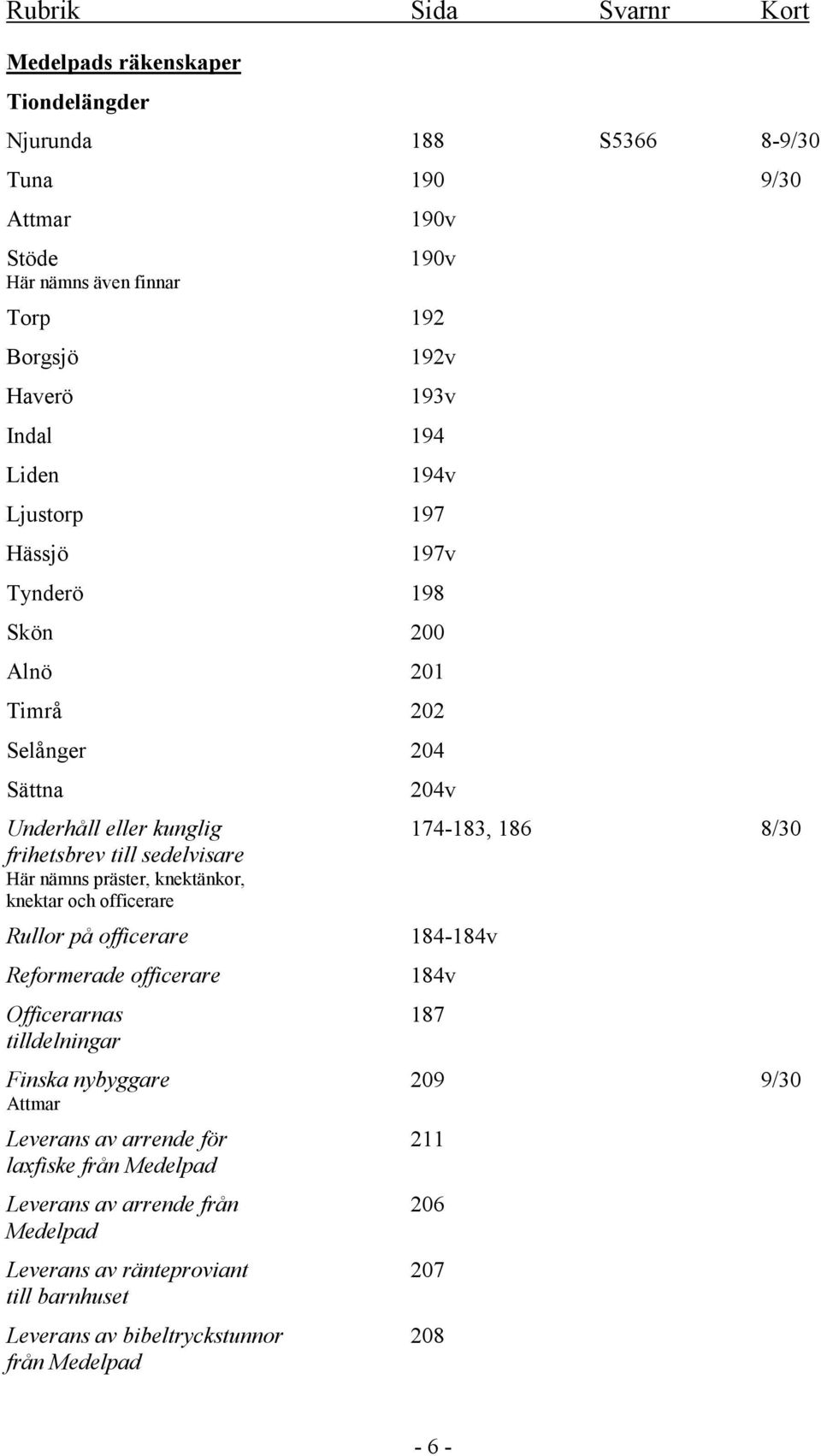 knektänkor, knektar och officerare Rullor på officerare 184-184v Reformerade officerare 184v Officerarnas 187 tilldelningar Finska nybyggare 209 9/30 Attmar Leverans av