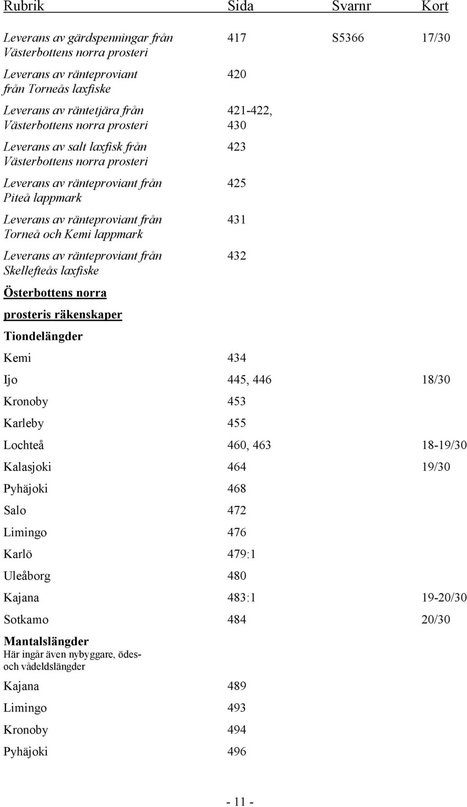 från 432 Skellefteås laxfiske Österbottens norra prosteris räkenskaper Tiondelängder Kemi 434 Ijo 445, 446 18/30 Kronoby 453 Karleby 455 Lochteå 460, 463 18-19/30 Kalasjoki 464 19/30 Pyhäjoki 468