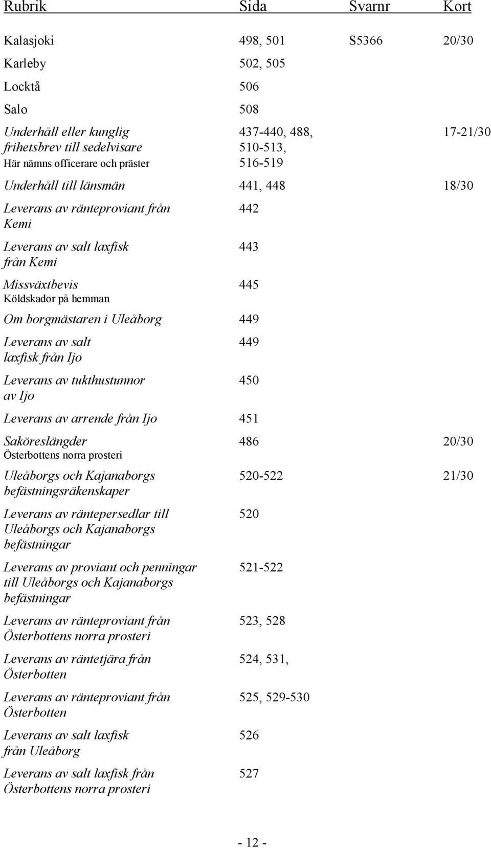 salt 449 laxfisk från Ijo Leverans av tukthustunnor 450 av Ijo Leverans av arrende från Ijo 451 Saköreslängder 486 20/30 Österbottens norra prosteri Uleåborgs och Kajanaborgs 520-522 21/30