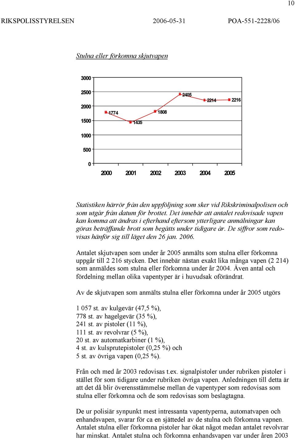 Det innebär att antalet redovisade vapen kan komma att ändras i efterhand eftersom ytterligare anmälningar kan göras beträffande brott som begåtts under tidigare år.