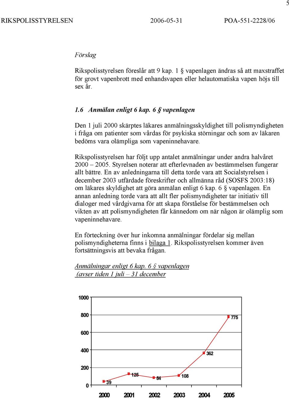 vapeninnehavare. Rikspolisstyrelsen har följt upp antalet anmälningar under andra halvåret 2000 2005. Styrelsen noterar att efterlevnaden av bestämmelsen fungerar allt bättre.