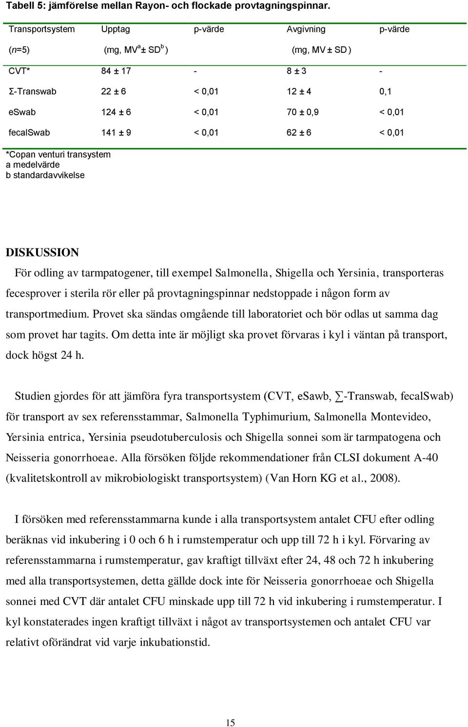 9 < 0,01 62 ± 6 < 0,01 *Copan venturi transystem a medelvärde b standardavvikelse DISKUSSION För odling av tarmpatogener, till exempel Salmonella, Shigella och Yersinia, transporteras fecesprover i