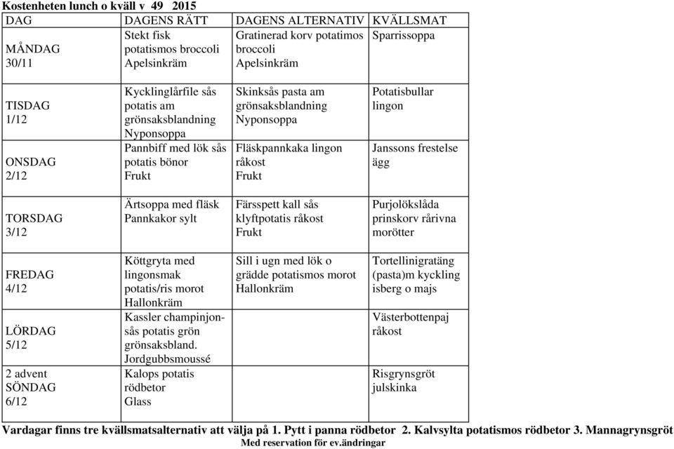 sylt Färsspett kall sås klyftpotatis Purjolökslåda prinskorv rårivna 4/12 5/12 2 advent 6/12 Köttgryta med lingonsmak potatis/ris morot Kassler champinjonsås potatis grön