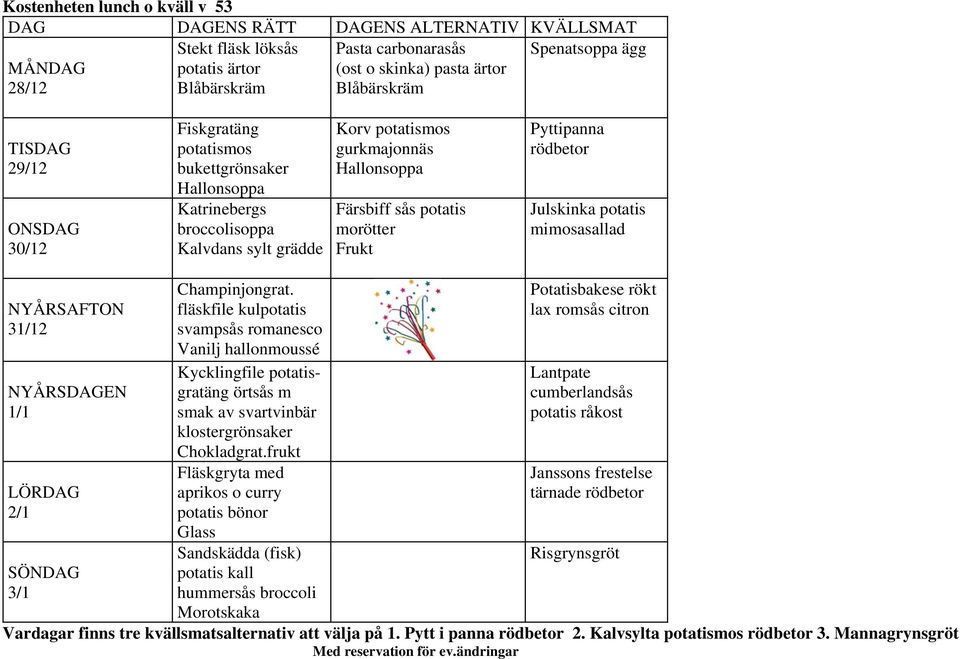 NYÅRSDAGEN 1/1 2/1 3/1 Champinjongrat. fläskfile kulpotatis svampsås romanesco Vanilj hallonmoussé Kycklingfile potatisgratäng örtsås m smak av svartvinbär klostergrönsaker Chokladgrat.