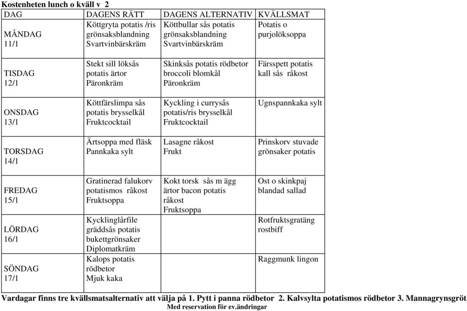 sylt 14/1 Ärtsoppa med fläsk Pannkaka sylt Lasagne Prinskorv stuvade grönsaker potatis 15/1 16/1 17/1 Gratinerad falukorv potatismos soppa Kycklinglårfile gräddsås potatis