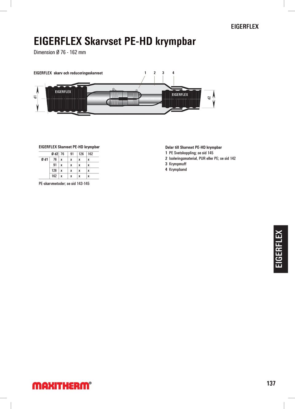 x x x x Delar till Skarvset PE-HD krympbar 1 PE Svetskoppling; se sid 145 2