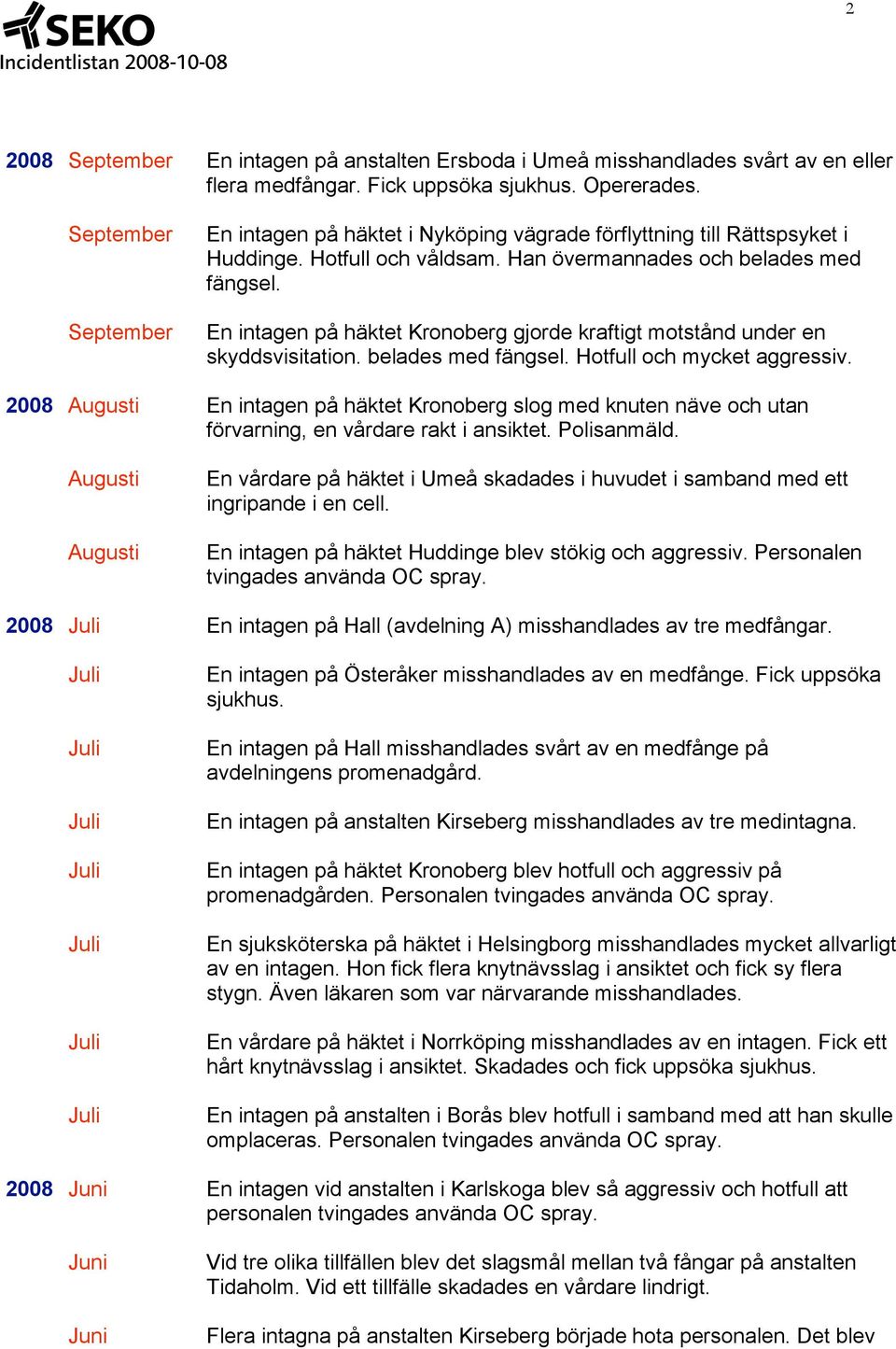 En intagen på häktet Kronoberg gjorde kraftigt motstånd under en skyddsvisitation. belades med fängsel. Hotfull och mycket aggressiv.