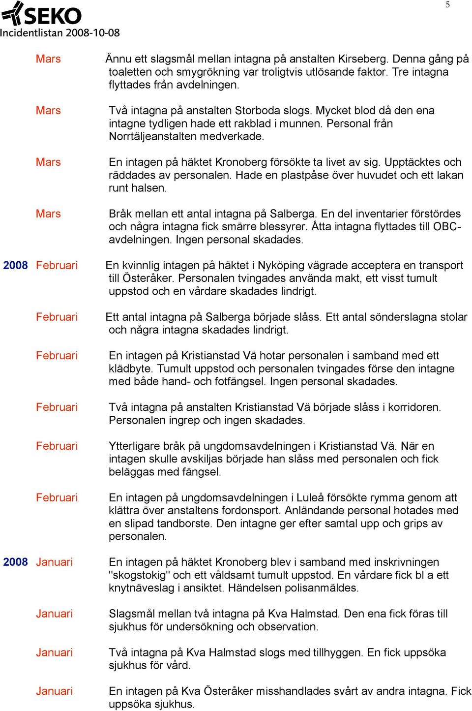 En intagen på häktet Kronoberg försökte ta livet av sig. Upptäcktes och räddades av personalen. Hade en plastpåse över huvudet och ett lakan runt halsen. Bråk mellan ett antal intagna på Salberga.