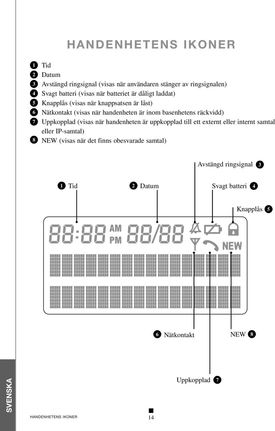 räckvidd) Uppkopplad (visas när handenheten är uppkopplad till ett externt eller internt samtal eller IP-samtal) NEW (visas när det