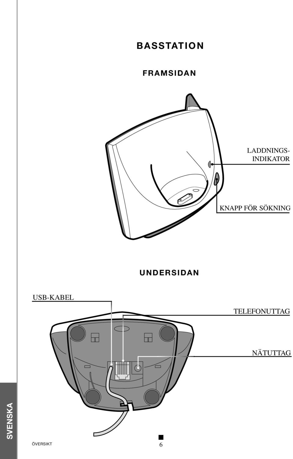 FÖR SÖKNING UNDERSIDAN