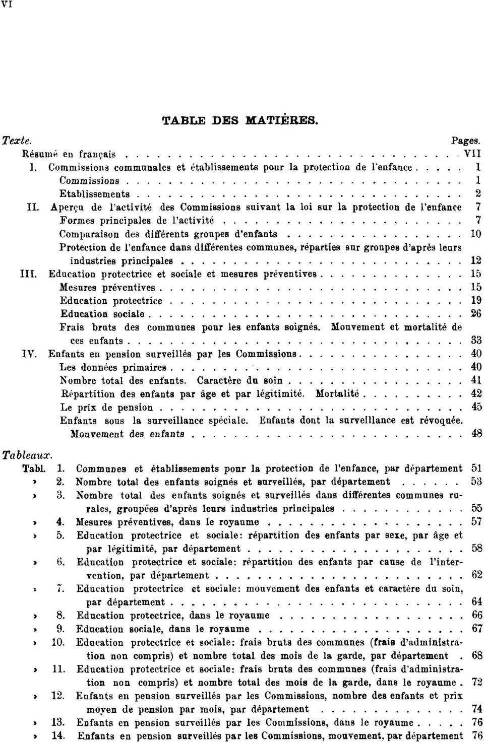 différentes communes, réparties sur groupes d'après leurs industries principales 12 III.