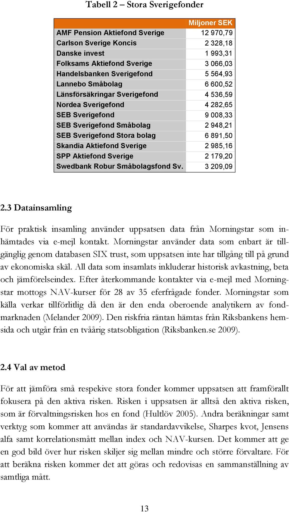 Skandia Aktiefond Sverige 2 985,16 SPP Aktiefond Sverige 2 179,20 Swedbank Robur Småbolagsfond Sv. 3 209,09 2.