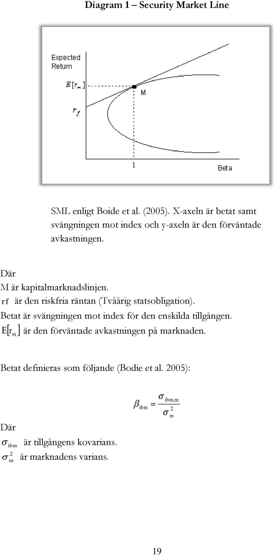 rf är den riskfria räntan (Tvåårig statsobligation). Betat är svängningen mot index för den enskilda tillgången.