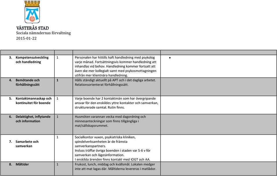 1 Hålls ständigt aktuellt på APT och i det dagliga arbetet. Relationsorienterat förhållningssätt. 5. Kontaktmannaskap och kontinuitet för boende 6.