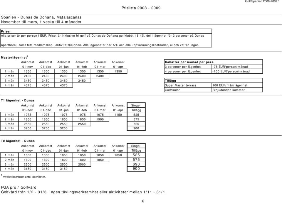 Alla lägenheter har A/C och alla uppvärmningskostnader, el och vatten ingår. Masterlägenhet 2 Ankomst Ankomst Ankomst Ankomst Ankomst Ankomst Rabatter per månad per pers.