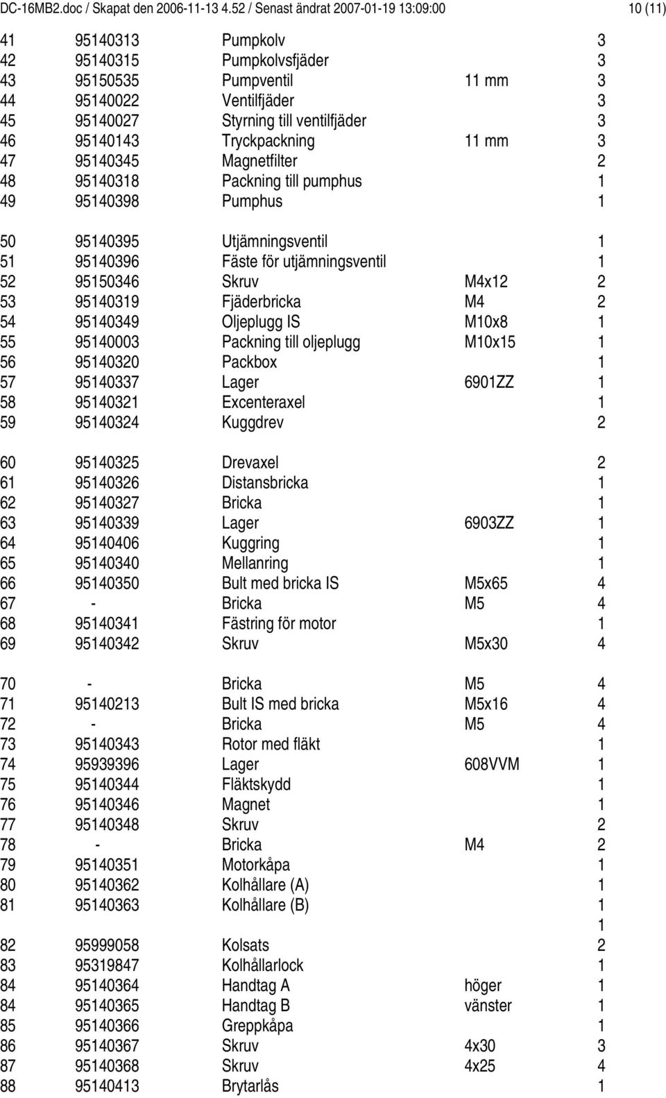 Packning till pumphus Pumphus mm mm 50 5 5 5 5 55 56 57 58 59 95095 95096 95506 9509 9509 95000 9500 9507 950 950 Utjämningsventil Fäste för utjämningsventil Fjäderbricka Oljeplugg IS Packning till