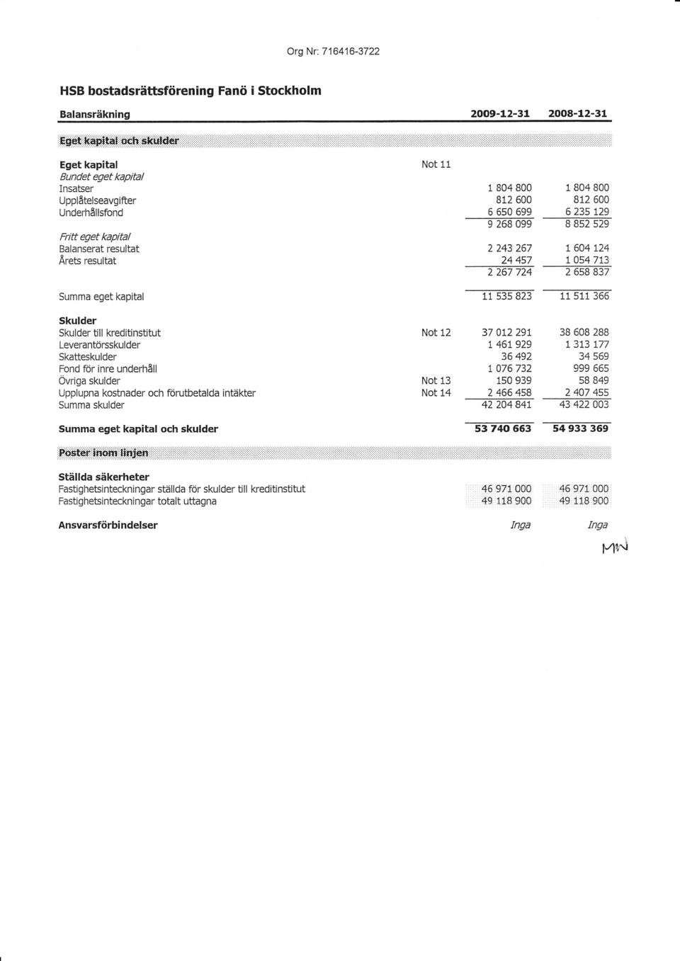 Ls47t3 ----aw 244s7 7u ----zm 837 fi s3s 8z: rr st1 366- Skulder Skulder till keditinstitut Leverantörsskulder Skatteskulder Fond för inre underhåll Övriga skulder Upplupna kostnader och förutbetalda