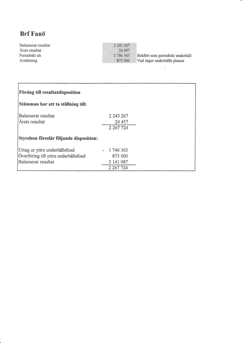 $i:igb$ii:,,,i,,,',,,,ivaa säger underhålls planen Förslag till resultatdisposition Stämman har att ta ställning till: Balanserat restrltat Ärets resultat