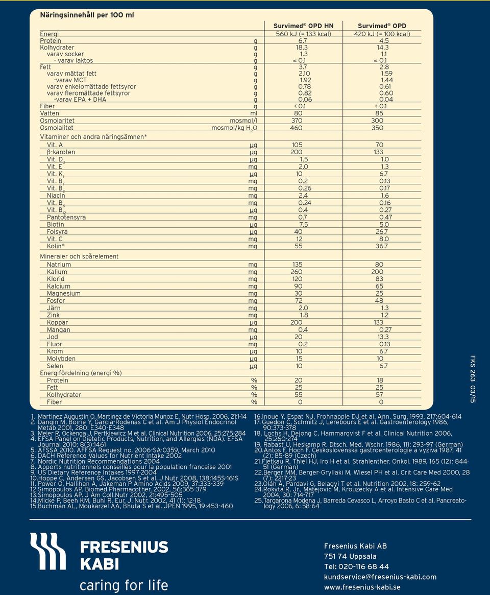 1 Vatten ml 80 85 Osmolaritet mosmol/l 370 300 Osmolalitet mosmol/kg H 2 O 460 350 Vitaminer och andra näringsämnen* Vit. A μg 105 70 ß-karoten μg 200 133 Vit. D 3 μg 1.5 1.0 Vit. E mg 2.0 1.3 Vit. K 1 μg 10 6.