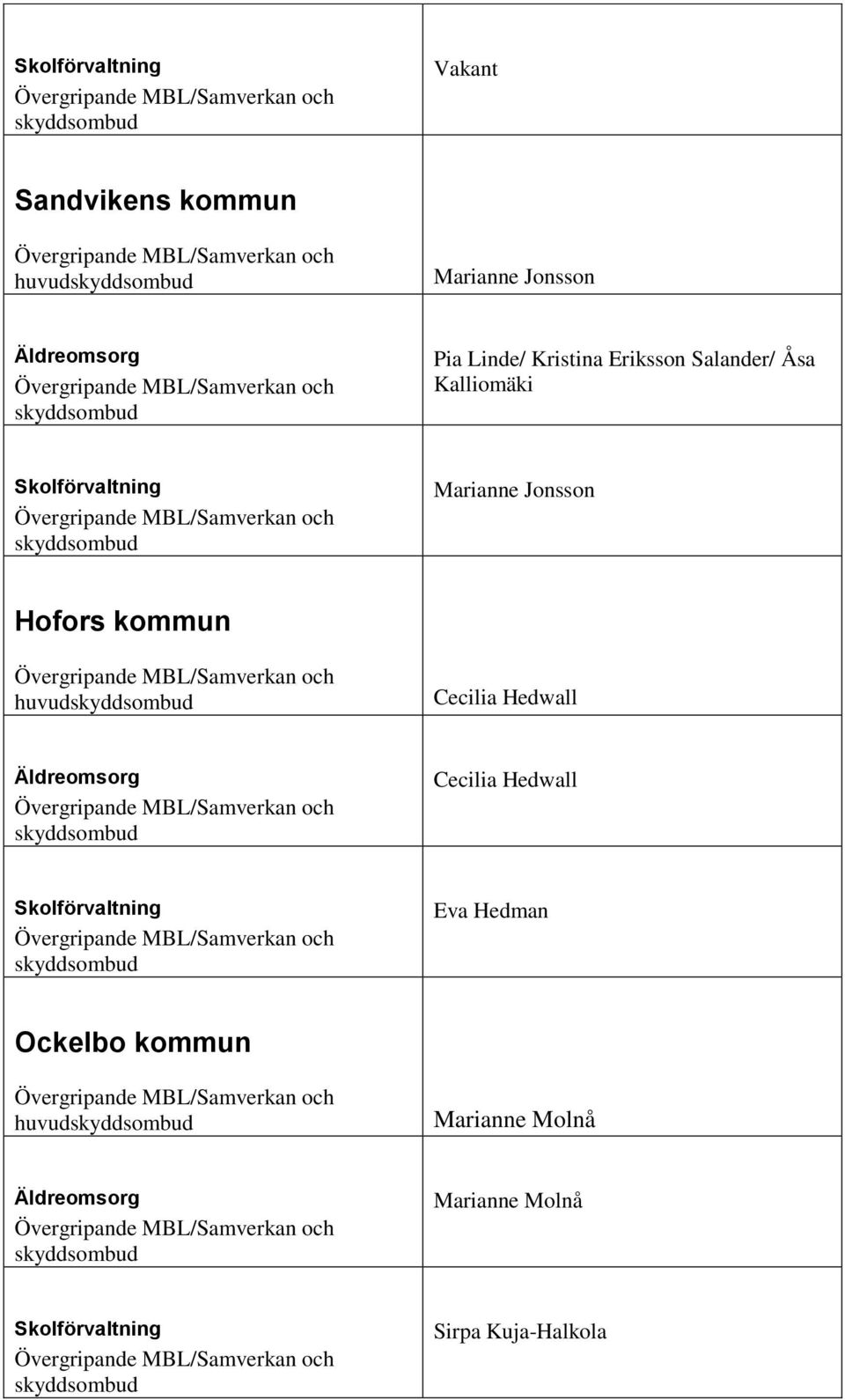 kommun huvud Cecilia Hedwall Äldreomsorg Cecilia Hedwall Skolförvaltning Eva Hedman