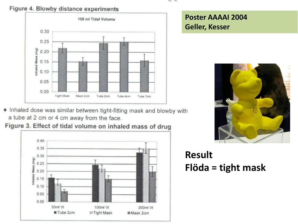 Kesser Result