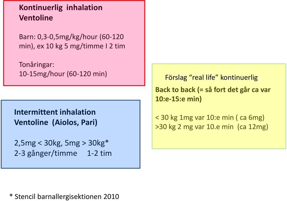 kontinuerlig Back to back (= så fort det går ca var 10:e-15:e min) < 30 kg 1mg var 10:e min ( ca 6mg) >30