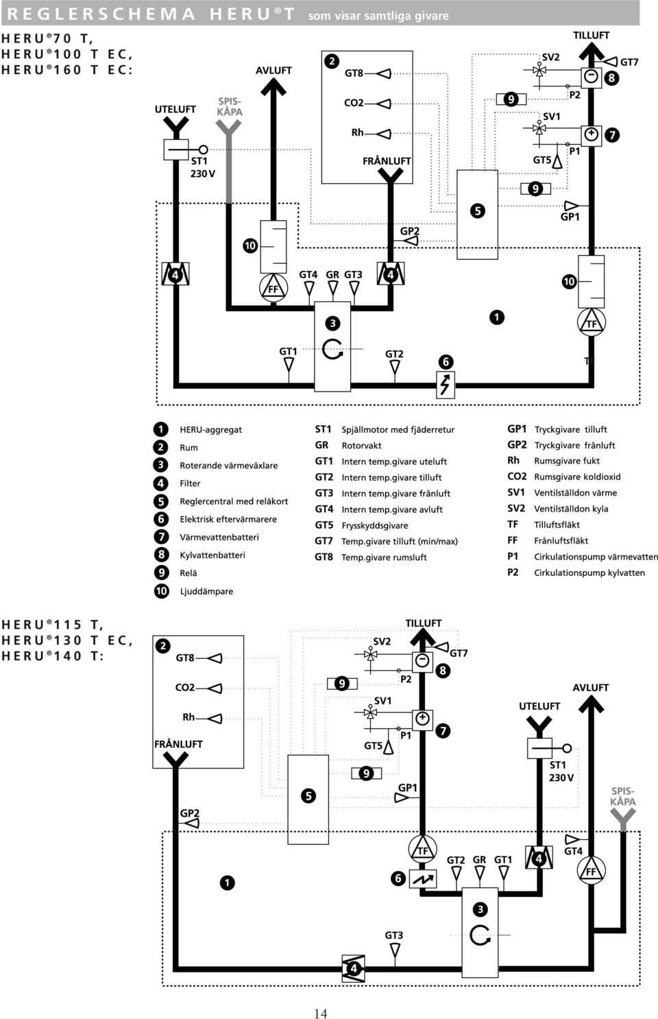 100 T EC, HERU 160 T EC: TF HERU