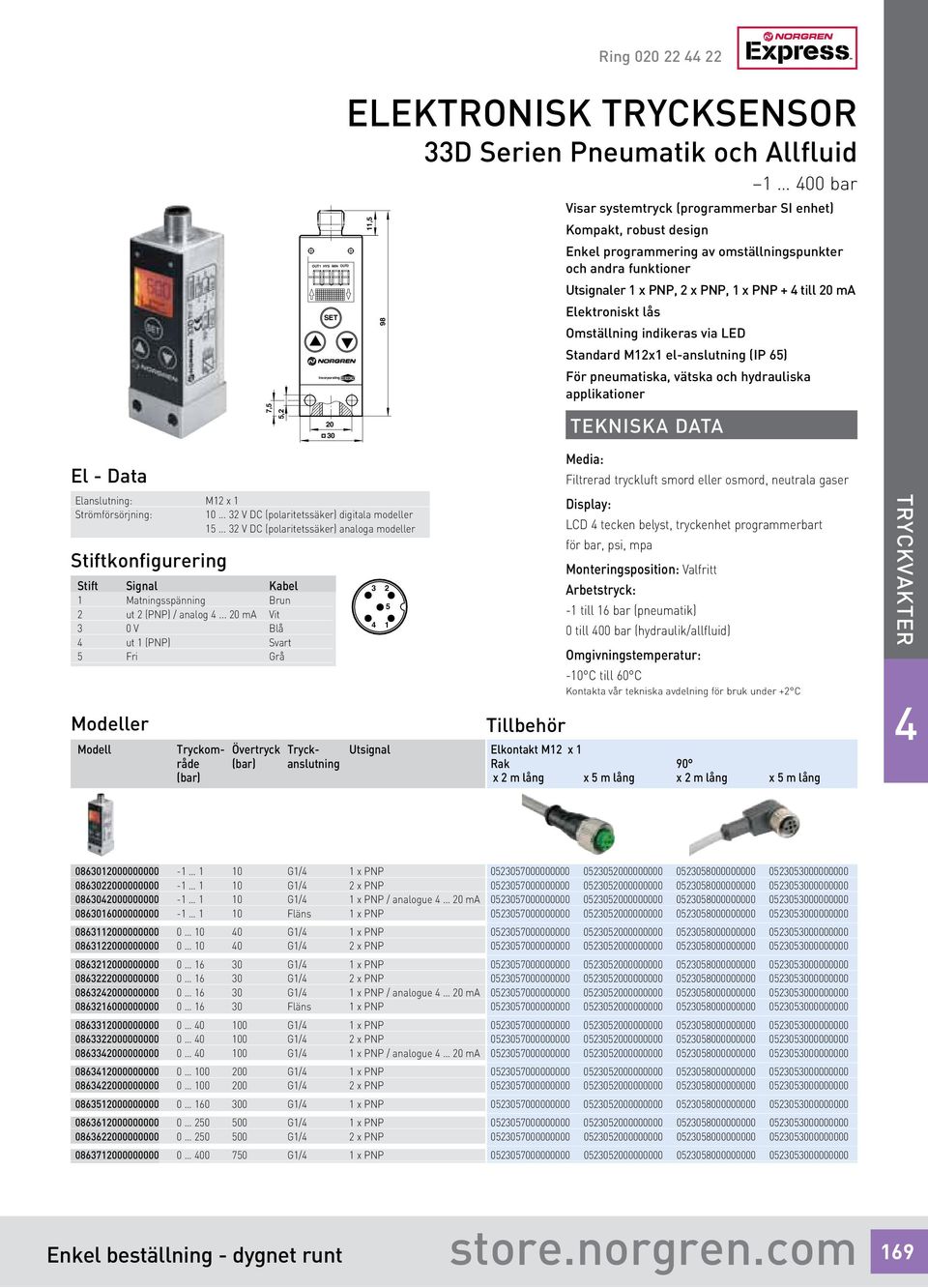 pneumatiska, vätska och hydrauliska applikationer El - Data Elanslutning: M12 x 1 Strömförsörjning: 10... 32 V DC (polaritetssäker) digitala modeller 15.