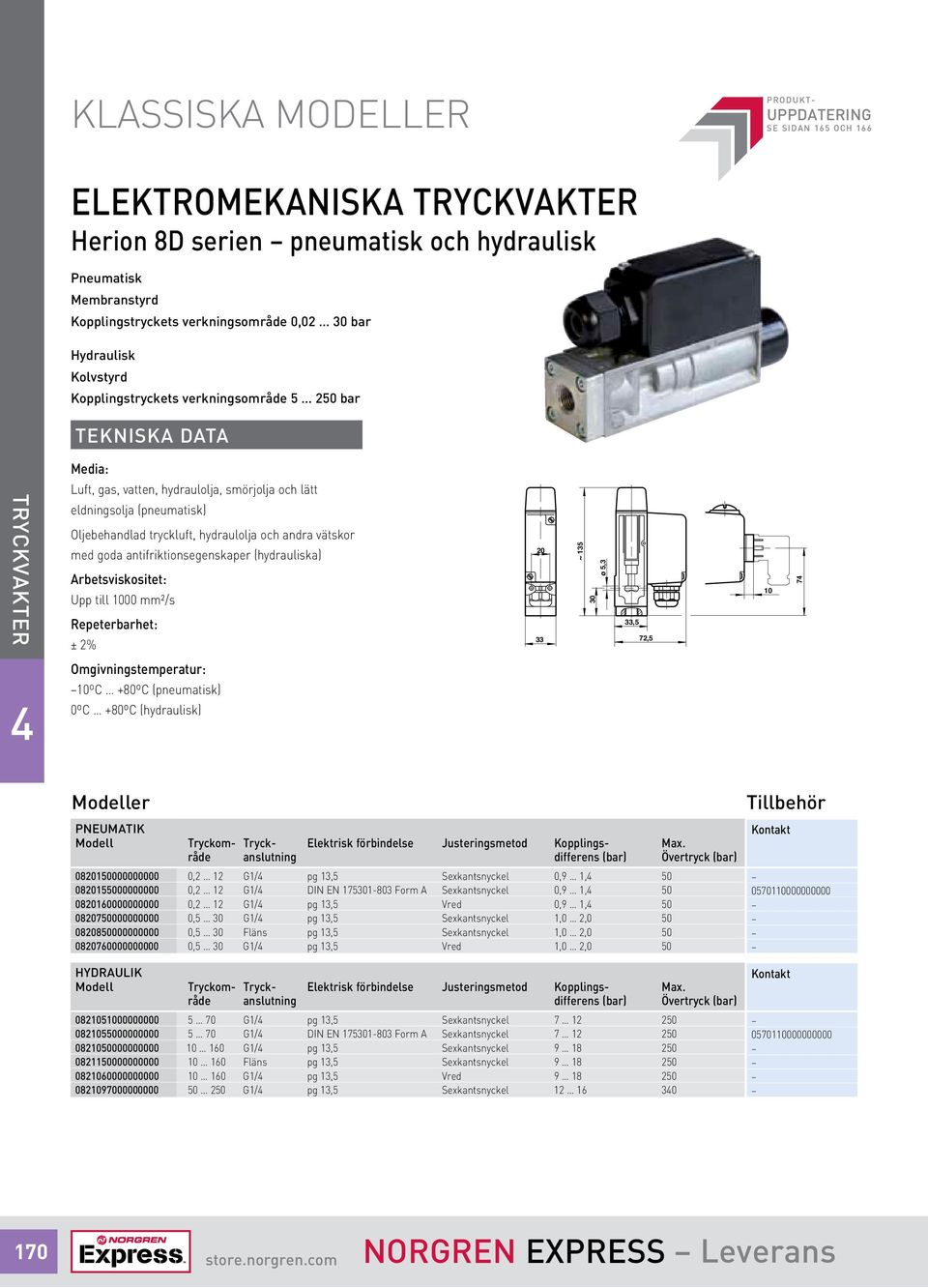 med goda antifriktionsegenskaper (hydrauliska) Arbetsviskositet: Upp till 1000 mm²/s Repeterbarhet: ± 2% 33 ~ 135 ø 5,3 33,5 72,5 10 7 Omgivningstemperatur: 10ºC +80ºC (pneumatisk) 0ºC +80ºC