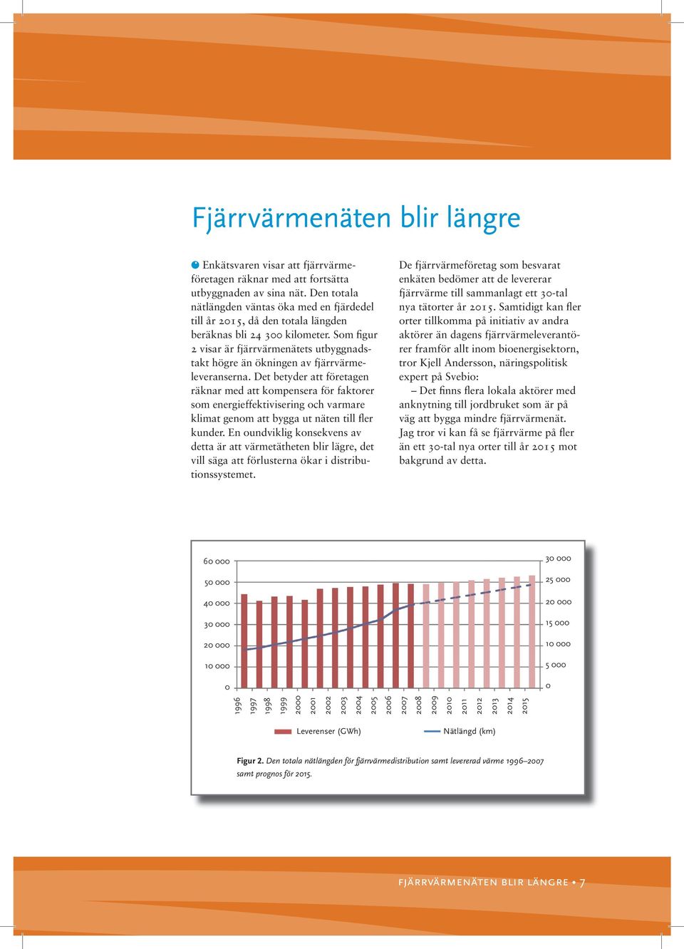 Som figur 2 visar är fjärrvärmenätets utbyggnadstakt högre än ökningen av fjärrvärmeleveranserna.
