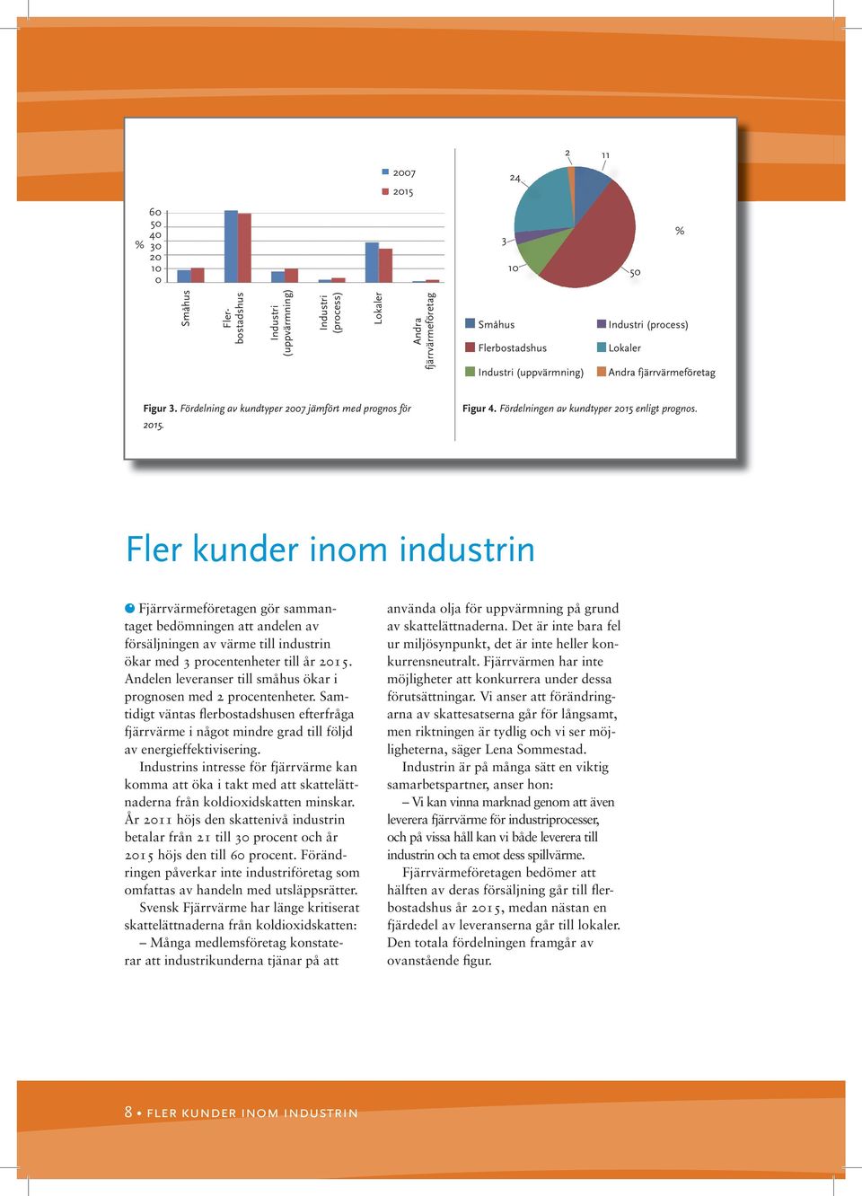 Fler kunder inom industrin Fjärrvärmeföretagen gör sammantaget bedömningen att andelen av försäljningen av värme till industrin ökar med 3 procentenheter till år 215.