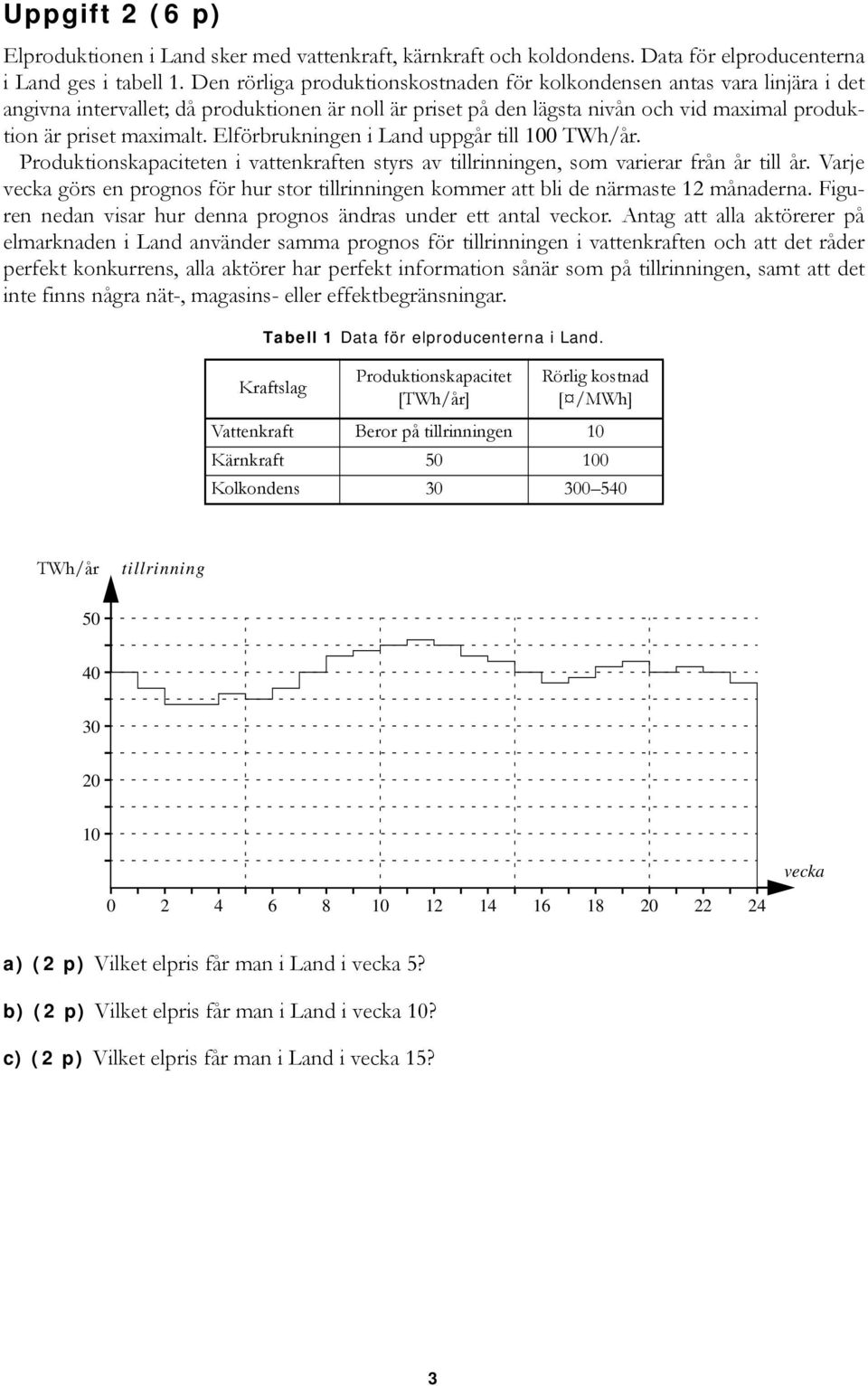 Elförbrukningen i Land uppgår till 100 TWh/år. Produktionskapaciteten i vattenkraften styrs av tillrinningen, som varierar från år till år.