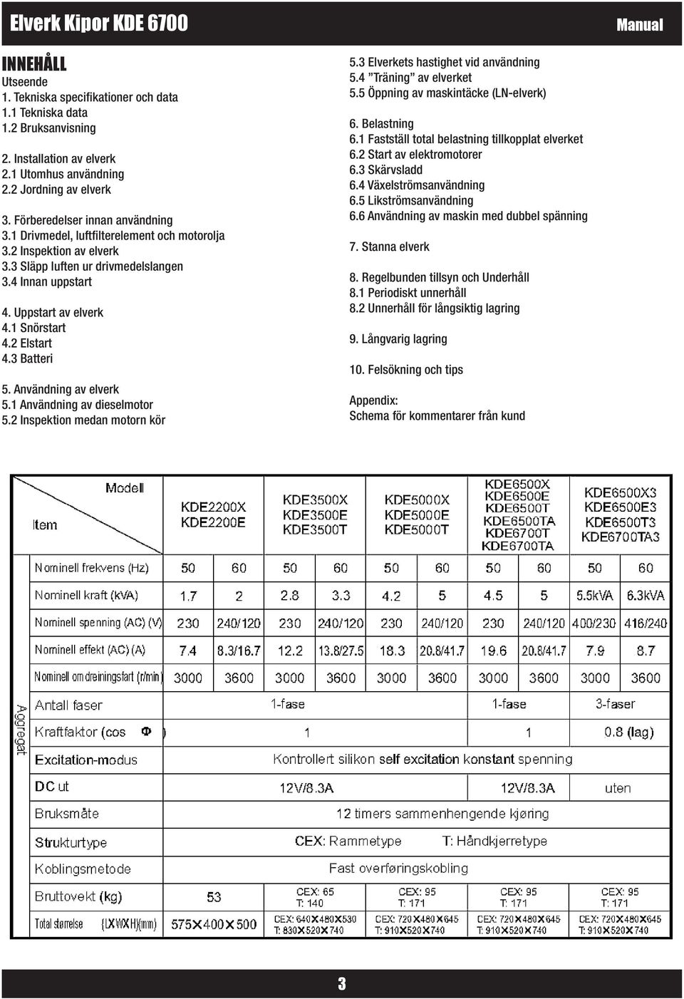 Användning av elverk 5.1 Användning av dieselmotor 5.2 Inspektion medan motorn kör 5.3 Elverkets hastighet vid användning 5.4 Träning av elverket 5.5 Öppning av maskintäcke (LN-elverk) 6.