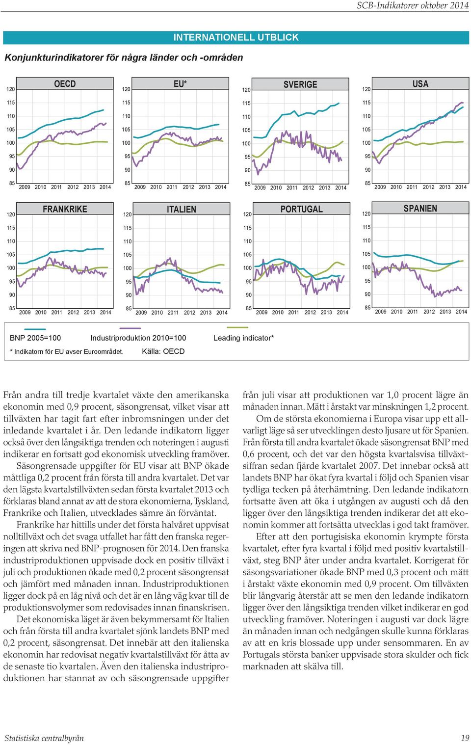 Källa: OECD Från andra till tredje kvartalet växte den amerikanska ekonomin med,9 procent, säsongrensat, vilket visar att tillväxten har tagit fart efter inbromsningen under det inledande kvartalet i