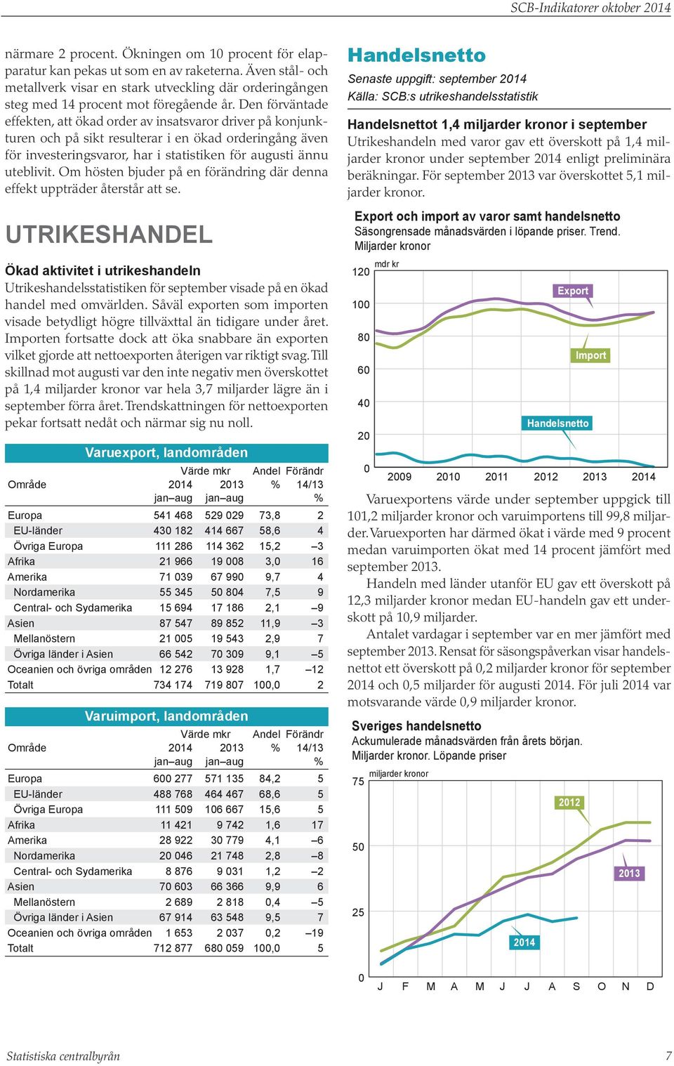 Den förväntade effekten, att ökad order av insatsvaror driver på konjunkturen och på sikt resulterar i en ökad orderingång även för investeringsvaror, har i statistiken för augusti ännu uteblivit.