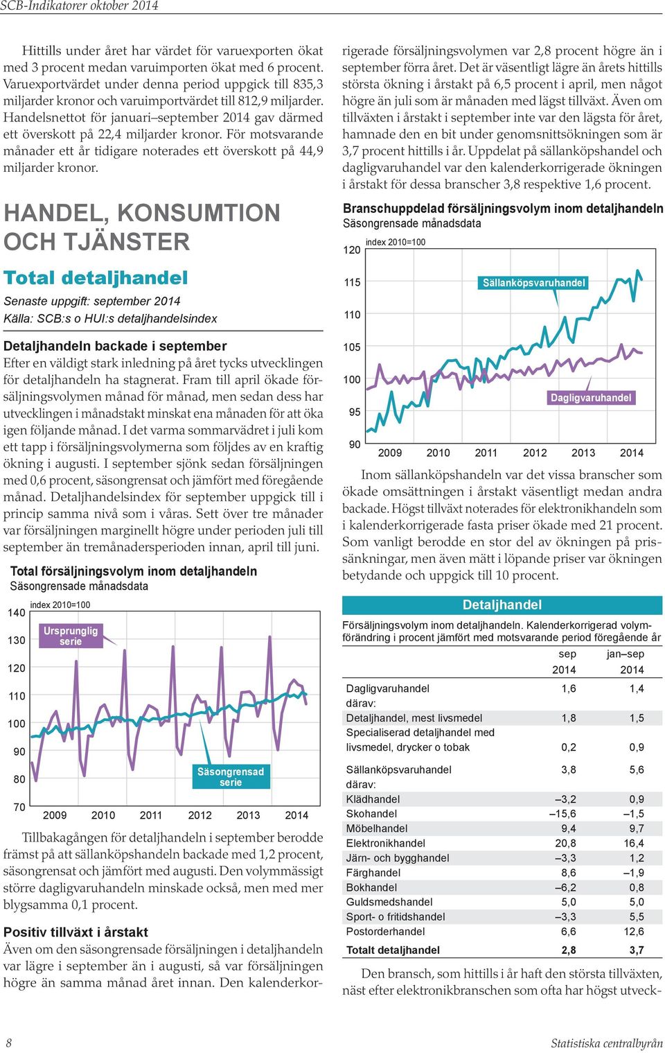 Handelsnettot för januari september gav därmed ett överskott på 22,4 miljarder kronor. För motsvarande månader ett år tidigare noterades ett överskott på 44,9 miljarder kronor.