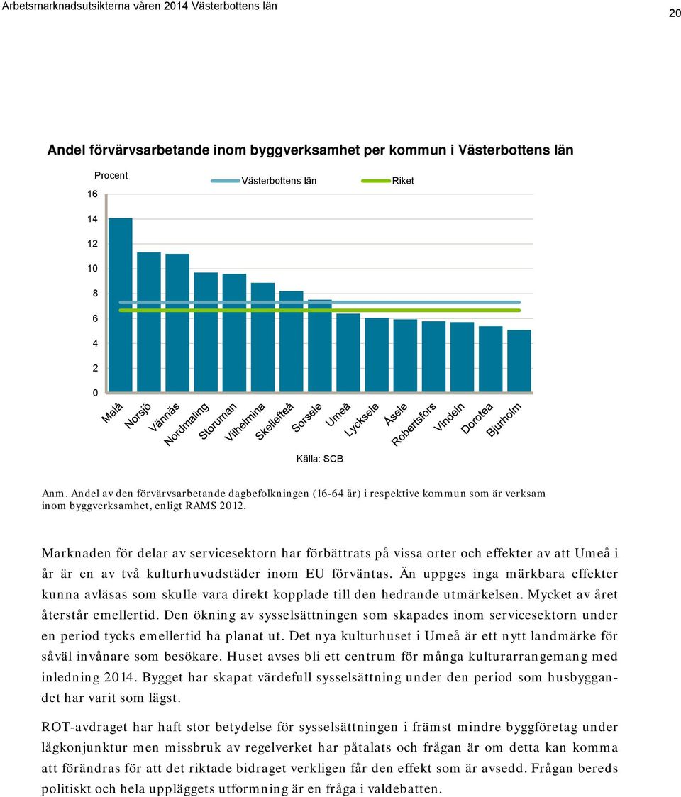 Marknaden för delar av servicesektorn har förbättrats på vissa orter och effekter av att Umeå i år är en av två kulturhuvudstäder inom EU förväntas.