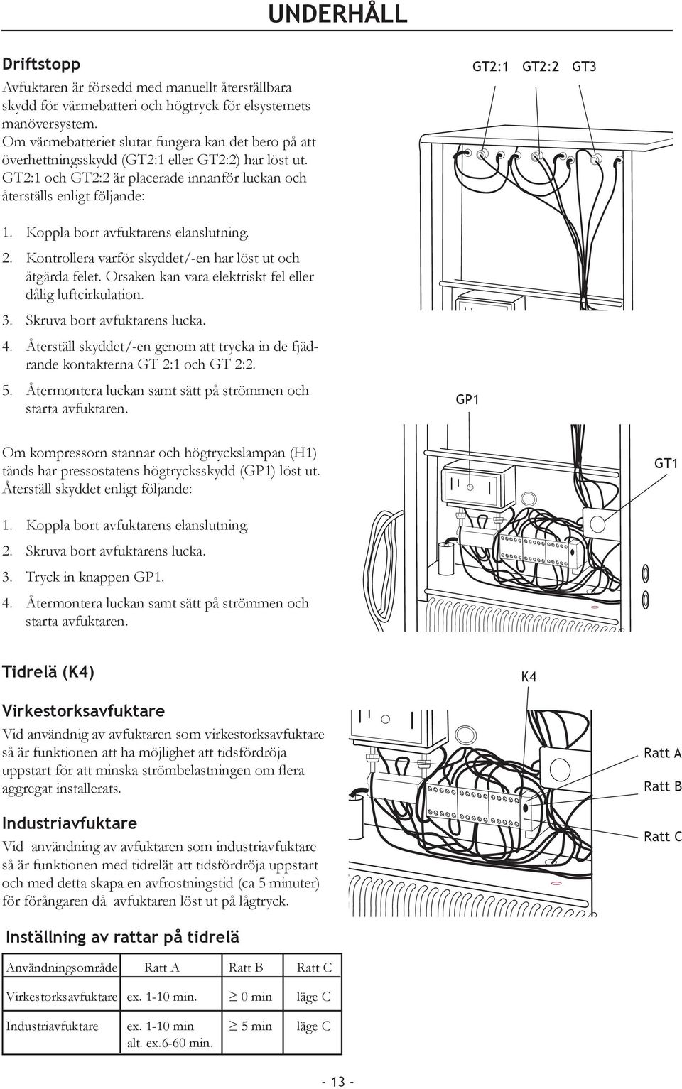 Koppla bort avfuktarens elanslutning. 2. Kontrollera varför skyddet/-en har löst ut och åtgärda felet. Orsaken kan vara elektriskt fel eller dålig luftcirkulation. 3. Skruva bort avfuktarens lucka. 4.