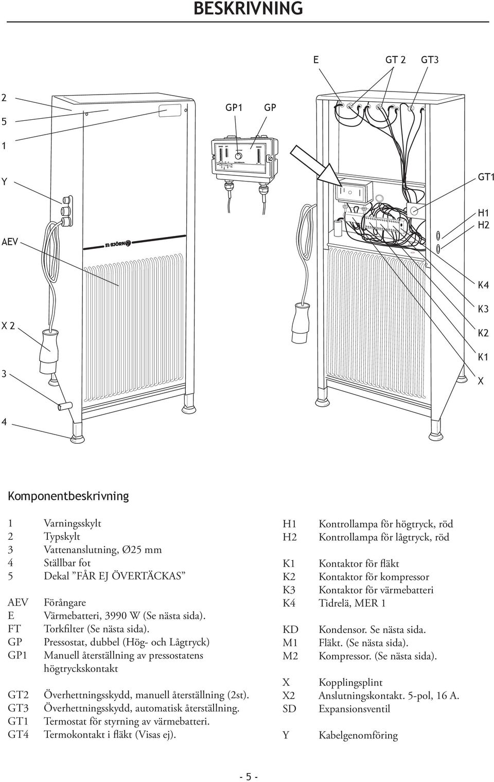 Pressostat, dubbel (Hög- och Lågtryck) Manuell återställning av pressostatens högtryckskontakt Överhettningsskydd, manuell återställning (2st). Överhettningsskydd, automatisk återställning.