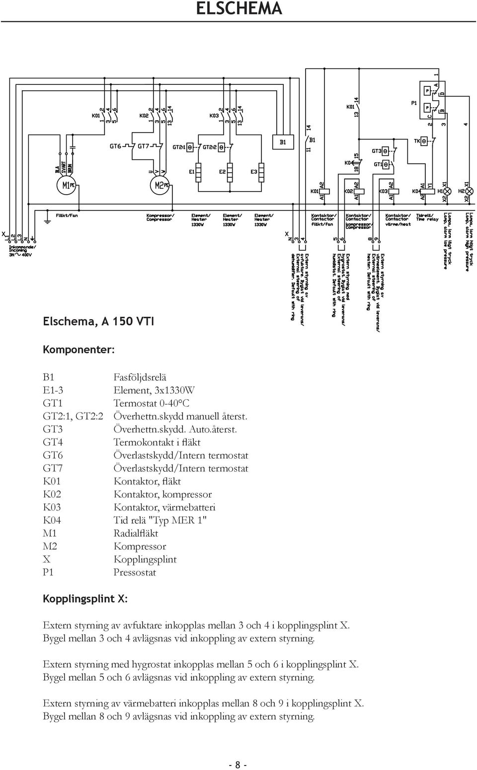 GT4 Termokontakt i fläkt GT6 Överlastskydd/Intern termostat GT7 Överlastskydd/Intern termostat K01 Kontaktor, fläkt K02 Kontaktor, kompressor K03 Kontaktor, värmebatteri K04 Tid relä "Typ MER 1" M1