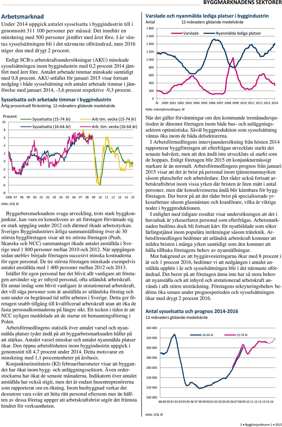Enligt SCB:s arbetskraftsundersökningar (AKU) minskade sysselsättningen inom byggindustrin med,2 procent 214 jämfört med året före. Antalet arbetade timmar minskade samtidigt med,8 procent.