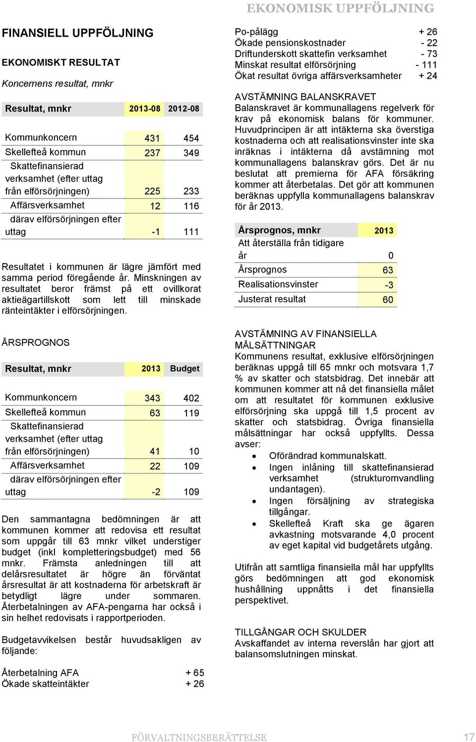 Minskningen av resultatet beror främst på ett ovillkorat aktieägartillskott som lett till minskade ränteintäkter i elförsörjningen.