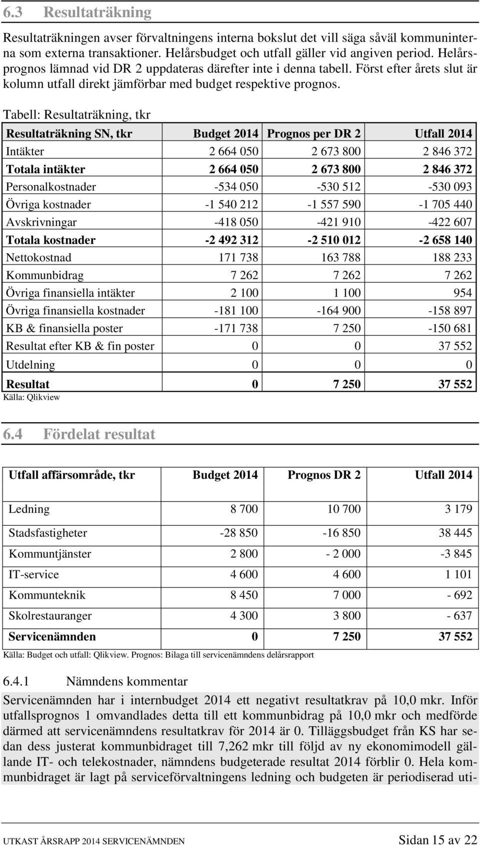 Tabell: Resultaträkning, tkr Resultaträkning SN, tkr Budget 2014 Prognos per DR 2 Utfall 2014 Intäkter 2 664 050 2 673 800 2 846 372 Totala intäkter 2 664 050 2 673 800 2 846 372 Personalkostnader